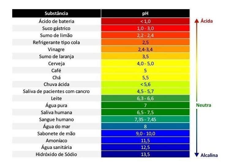 ÁGUA DURA, A ÁGUA COM CALCÁRIO NA HOLANDA, COMO LIDAR?